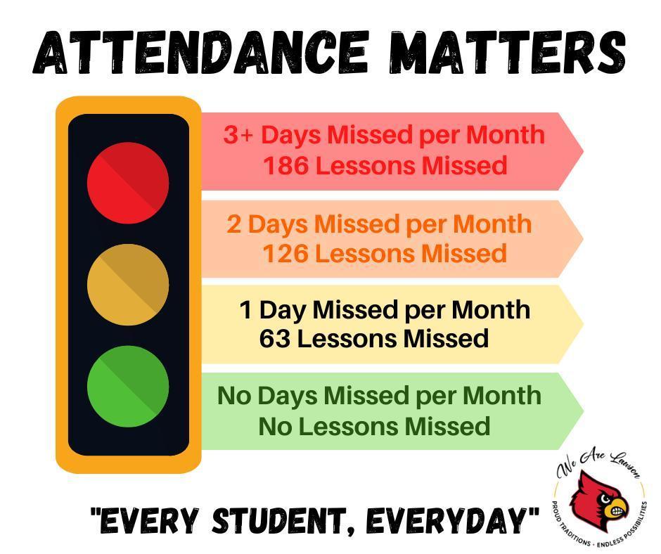 attendance