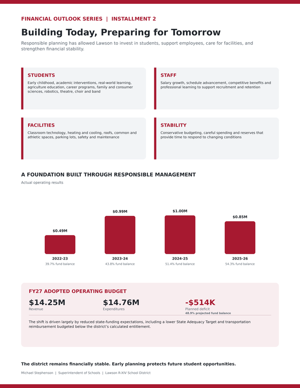 Installment 2 Infographic