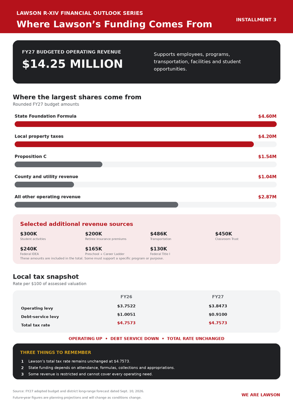 Infographic #3
