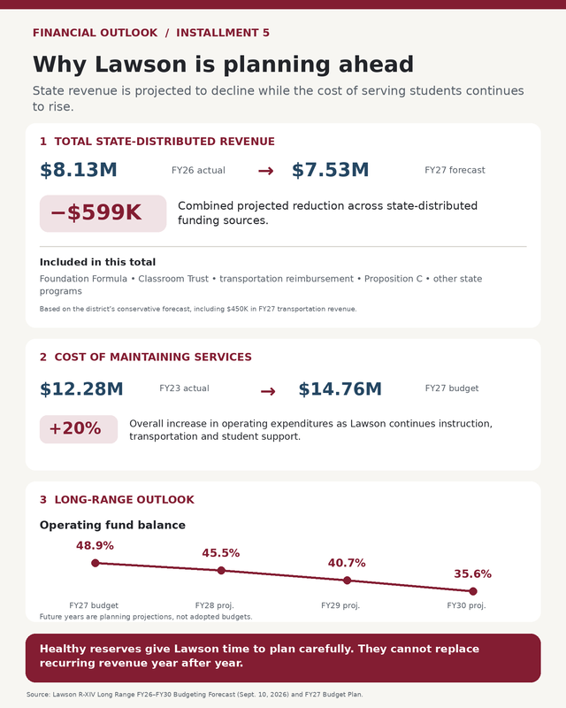 Financial Outlook #5 Infograph