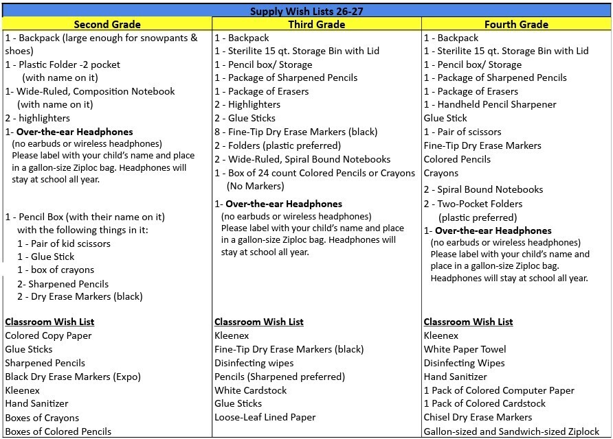 supply list 2