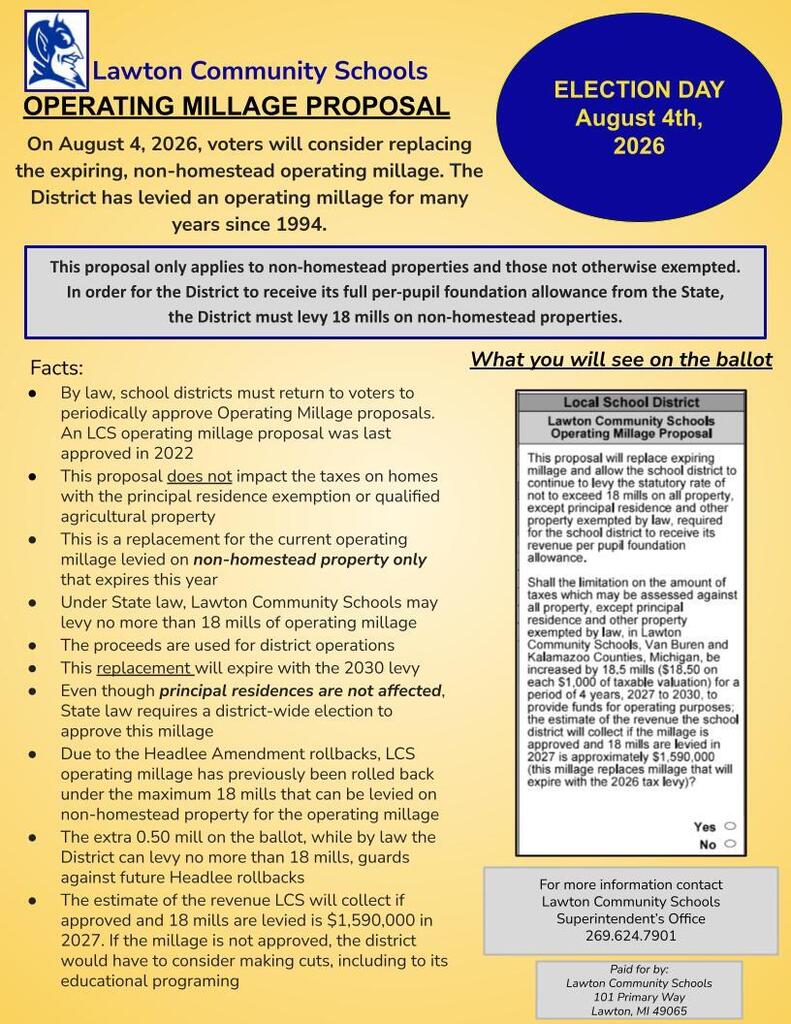 Operating Millage Information