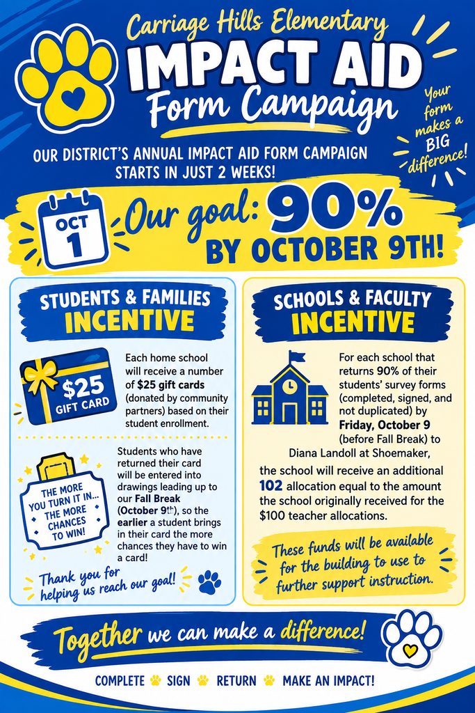 An infographic with blue, yellow, and white colors. It outlines a campaign to encourage families to complete surveys.