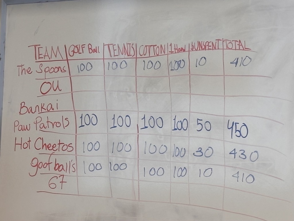 A whiteboard with handwritten text and numbers. Columns titled "Team", "Golf Ball", "Tennis", "Cotton", and "Event Total". Entries include team names and scores.