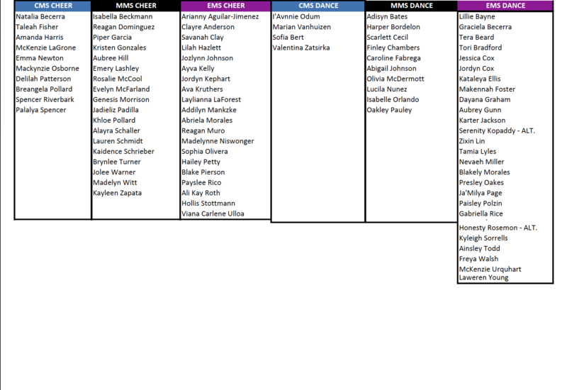 Cheer and Dance Results for CMS, EMS, and MMS teams