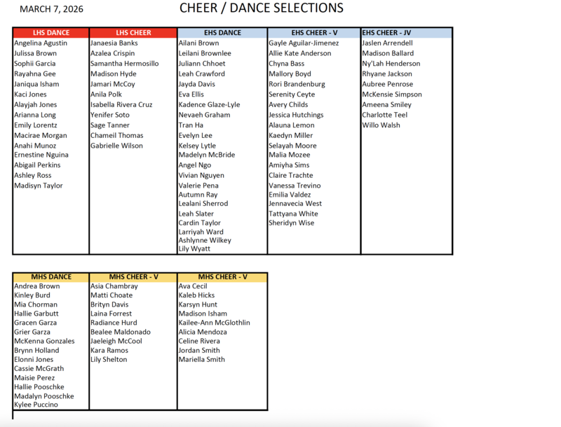 Table with cheer and dance result names for LHS, EHS, and MHS