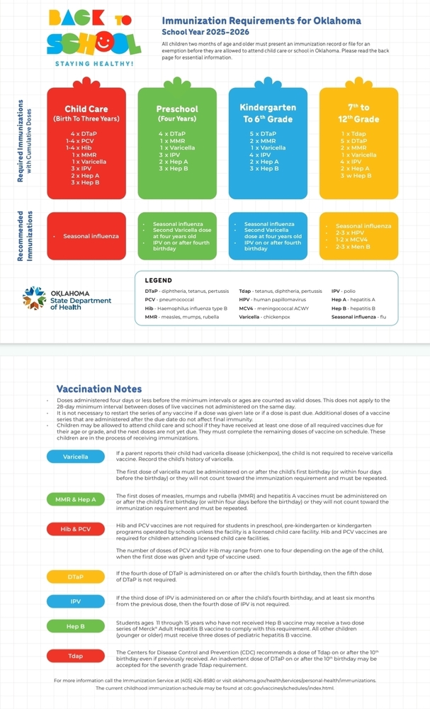 Immunization Schedule