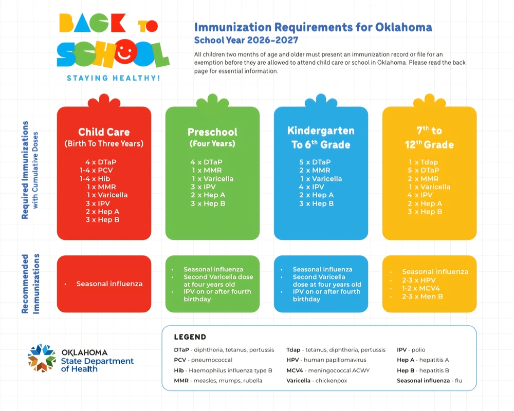 Immunization Schedule