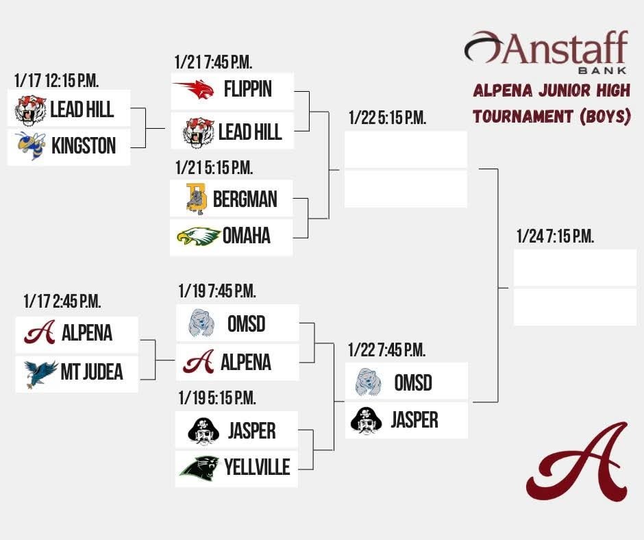Alpena Tournament - Boys Bracket