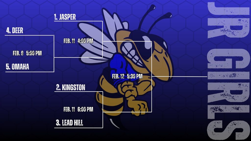 Jr. Boys District Tourn Bracket