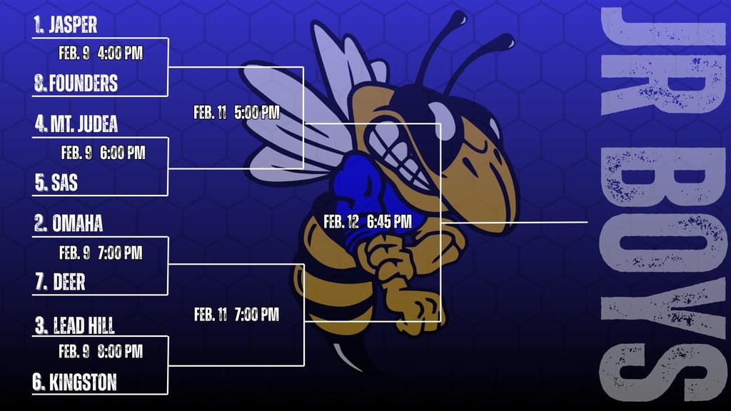 Jr. Girls District Tourn Bracket