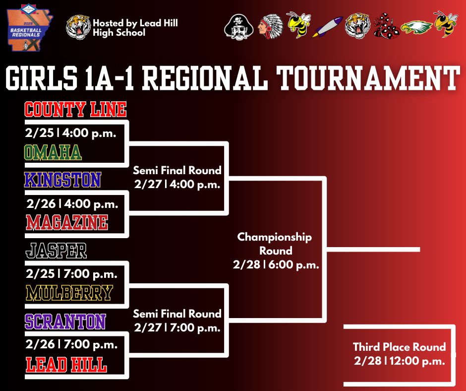 Girls 1A-1 Regional Tournament Bracket