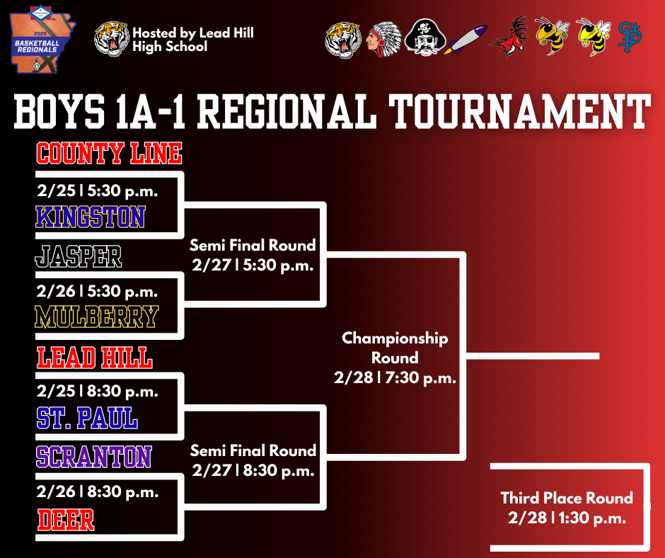 Boys 1A-1 Regional Tournament Bracket