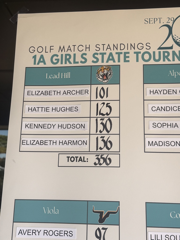 Congratulations to the Lead Hill Lady Tigers golf team. They competed in the State Tournament yesterday and finished 7th  place as a team. Senior, Elizabeth Archer, made All-State and tied for fifth place individually. Great job, Lady Tigers! 🐯⛳