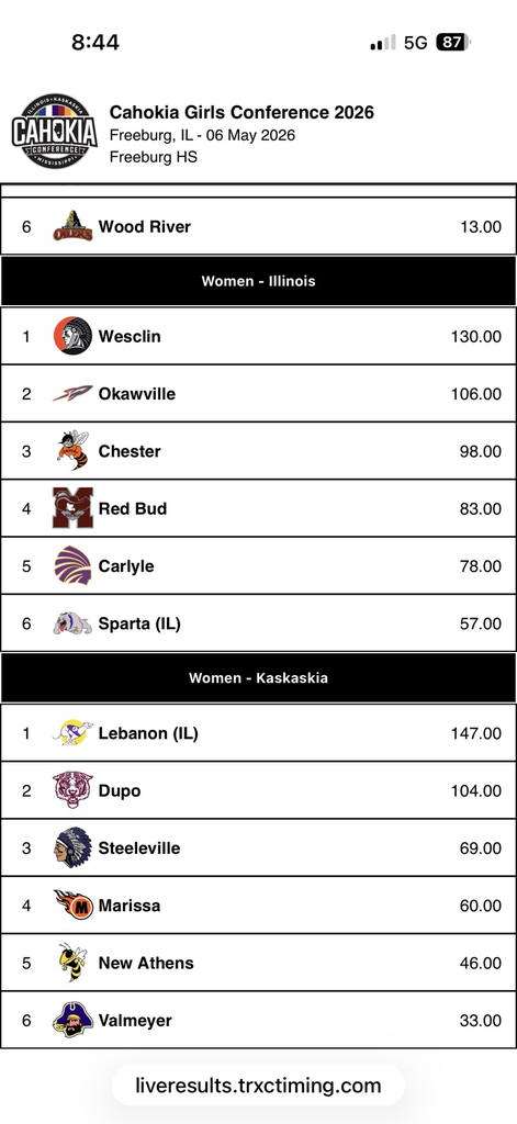 Conference Meet Standing