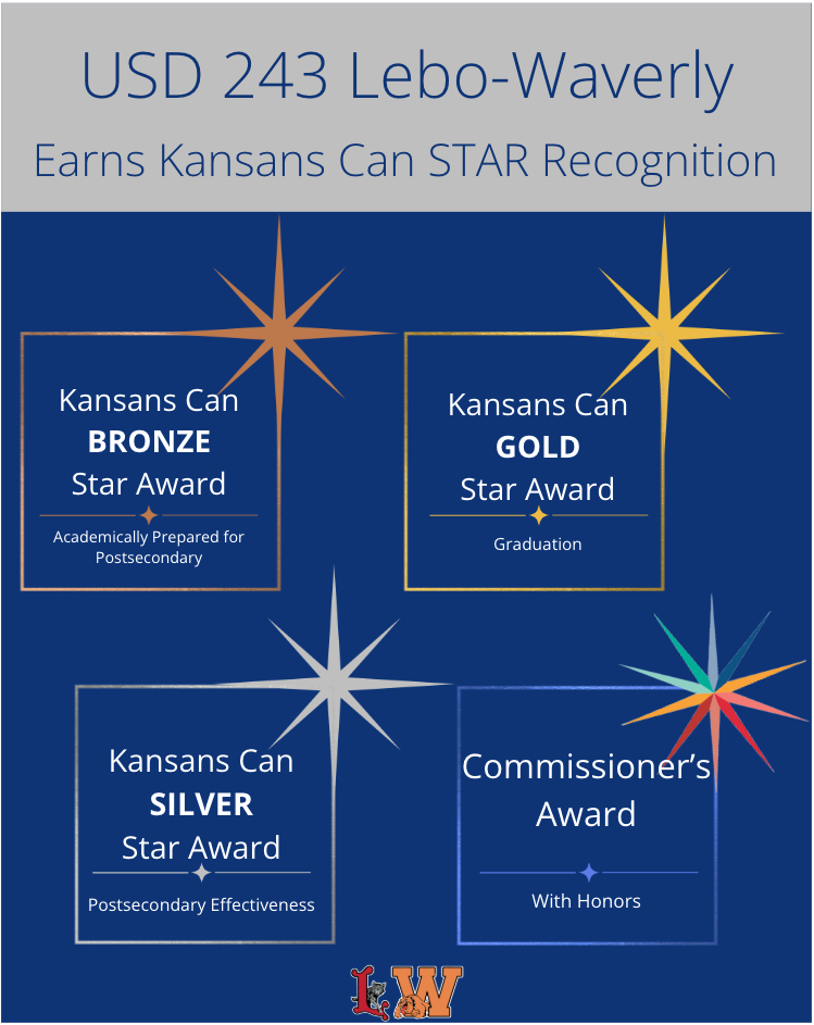 Kansans Can STAR recognition