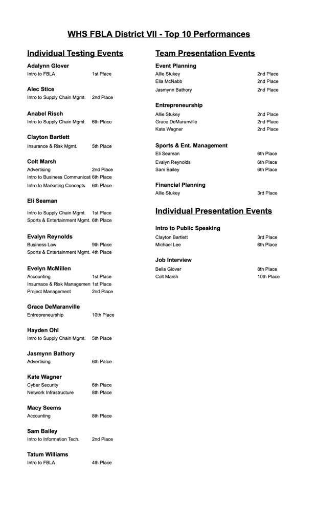 WHS FBLA Top-10 District VII 2026