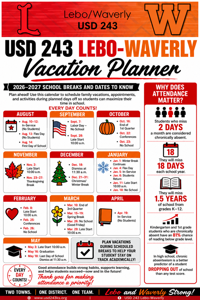 Vacation Planner
