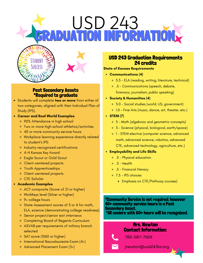 Grad Req