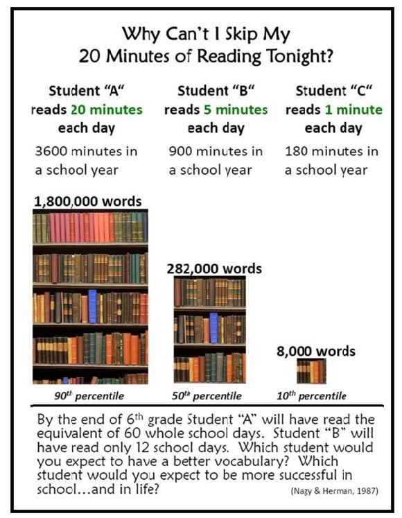 What I Can't Skip My Reading?