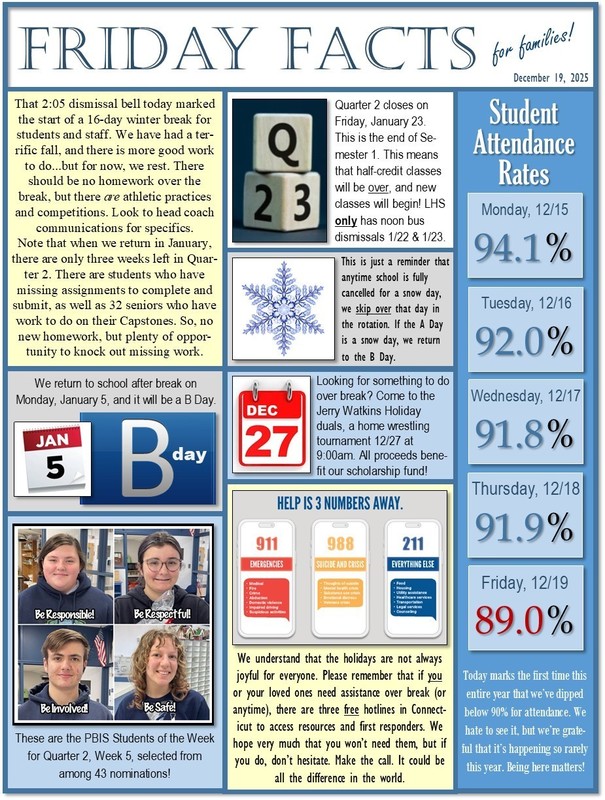 Friday Facts - 12/19