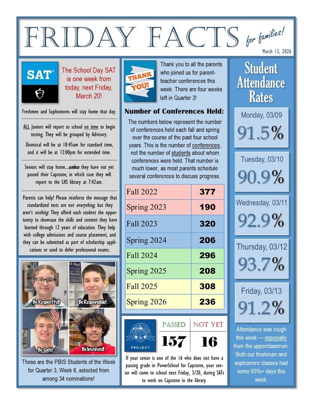 LHS - Friday Facts, 3/13