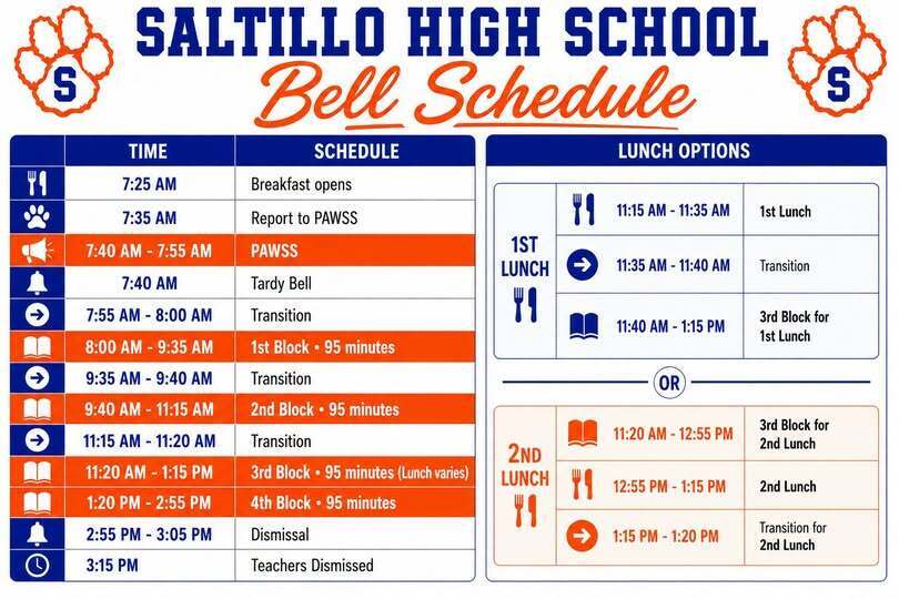 Saltillo High