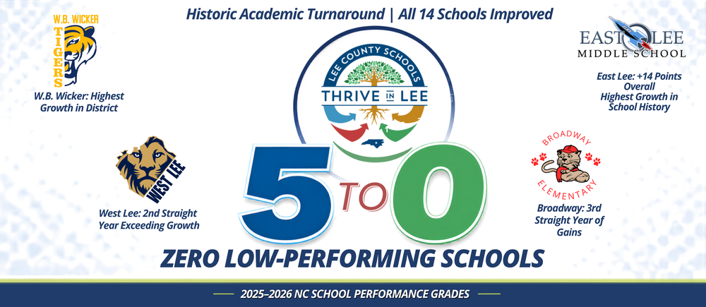 Zero Low-Performing Schools Graphic
