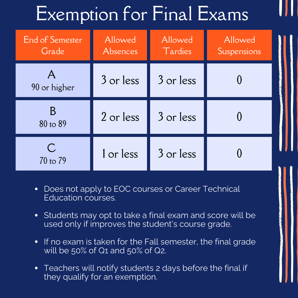Final Exam Exempt