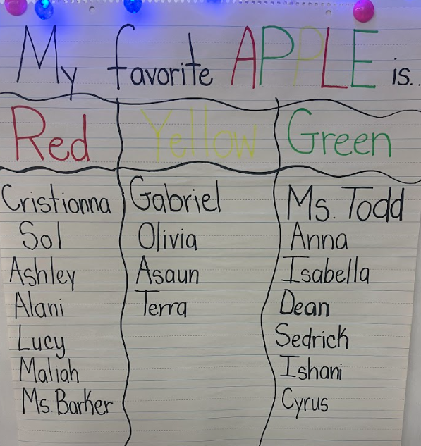 Apples