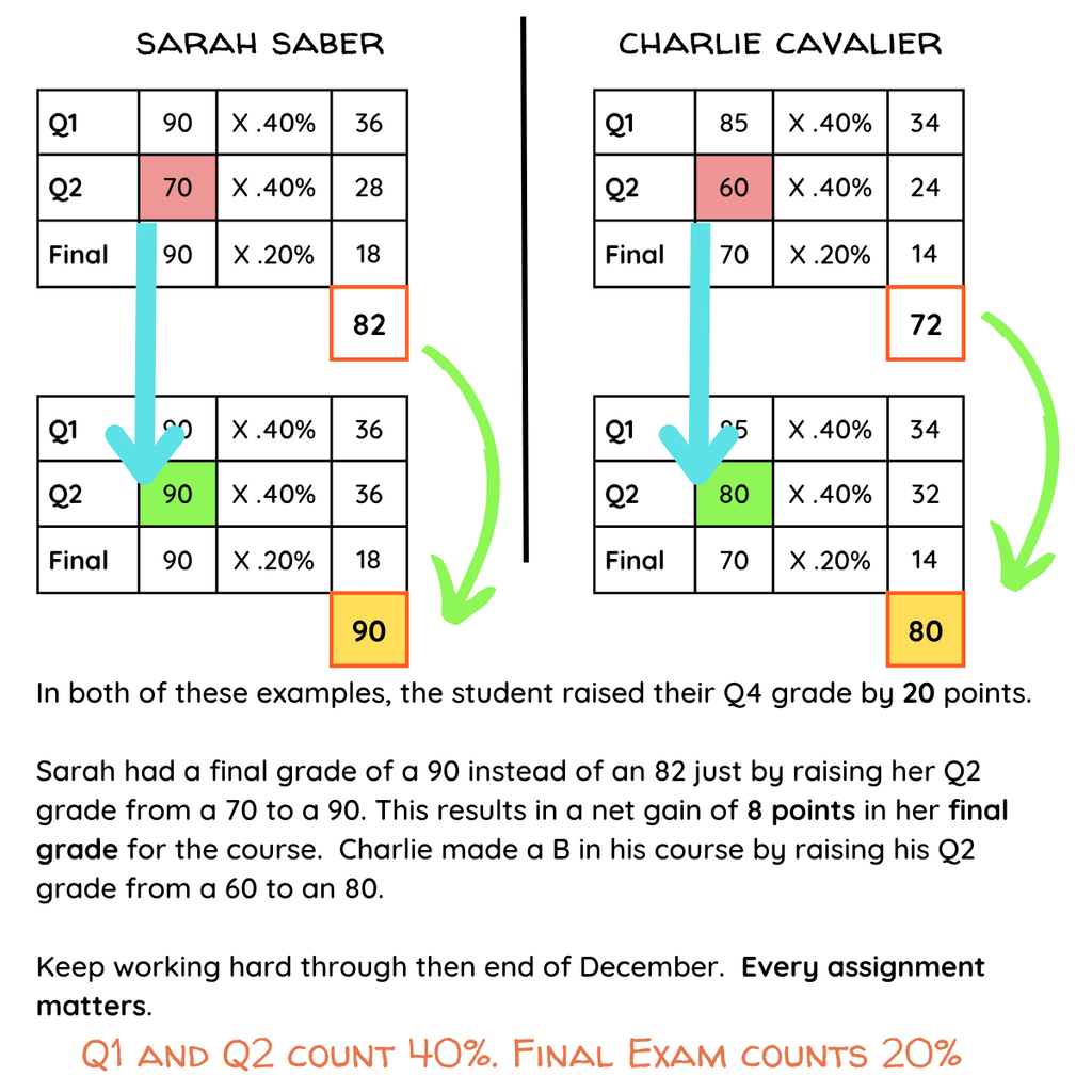 Calculate your grades