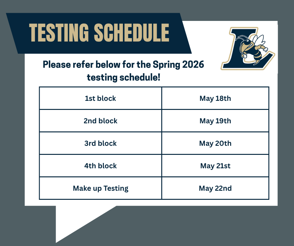 Spring Testing