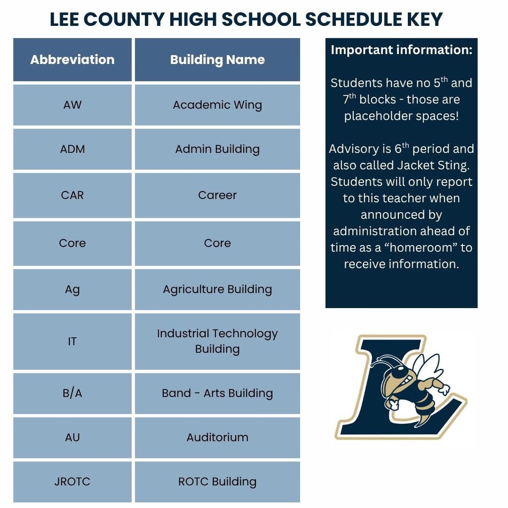 Building Acronyms