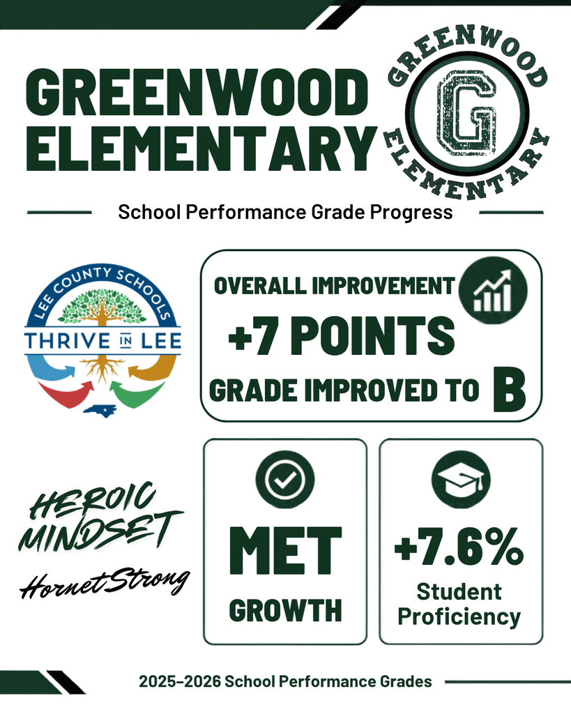 Greenwood Elementary improved by 7 points on School Performance Grade with an increase of 7.6% in student proficiency.