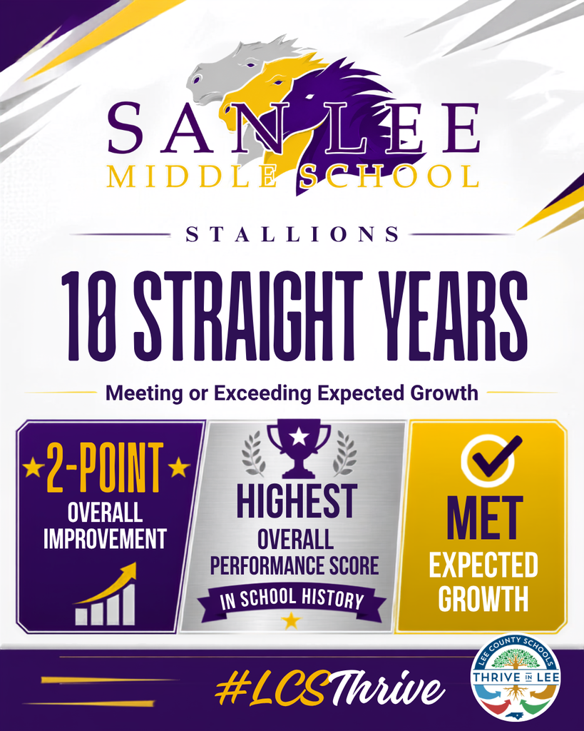 SanLee Middle School Performance Grade Report