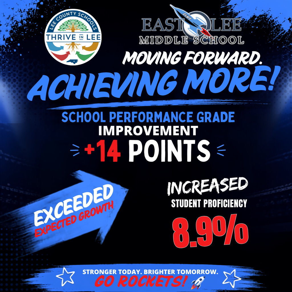 East Lee School Performance Grade Report Graphic