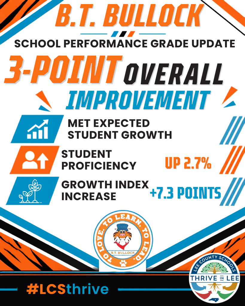 BT Bullock School Performance Grade Report