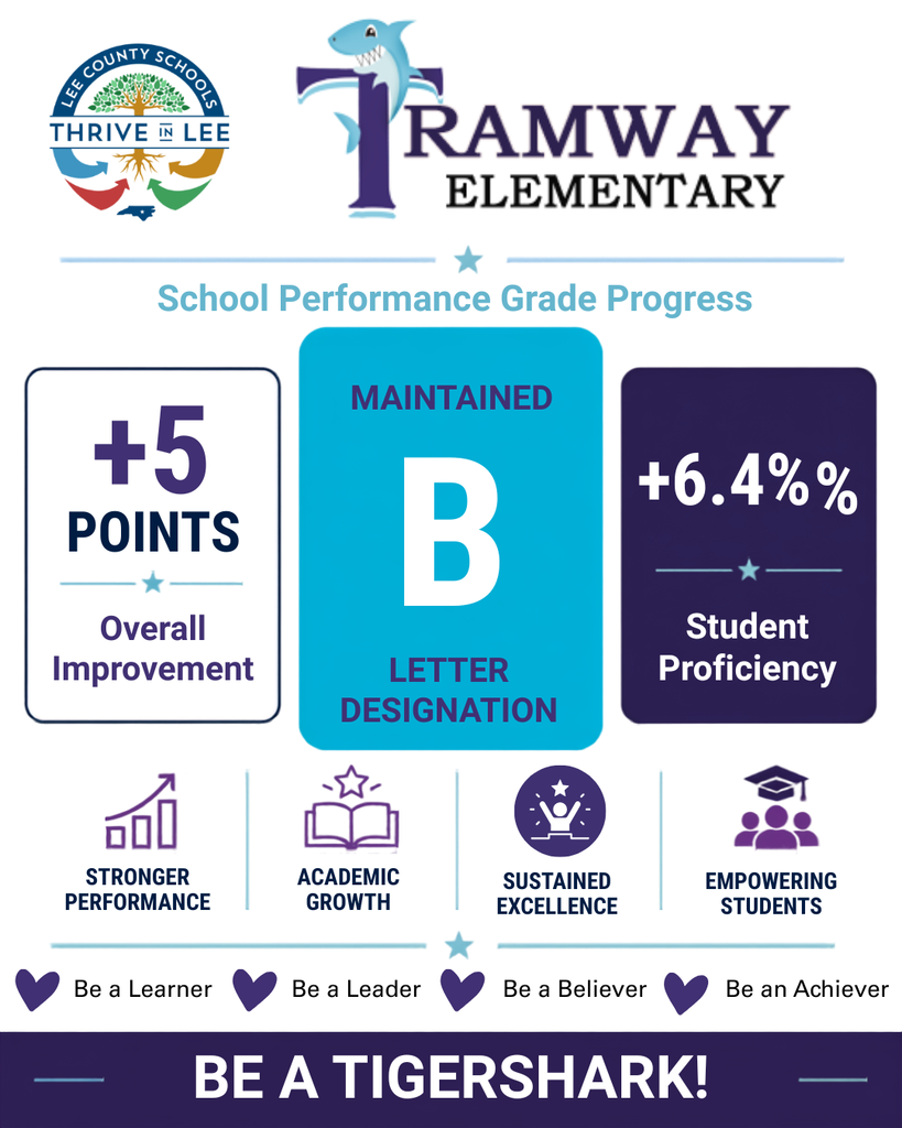 Tramway School Performance Grade Graphic