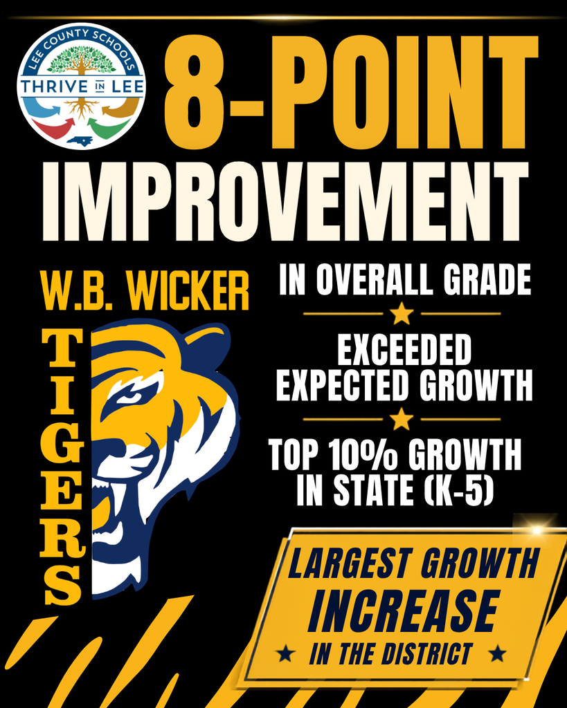 WB Wicker Elementary School Performance Grade Graphic