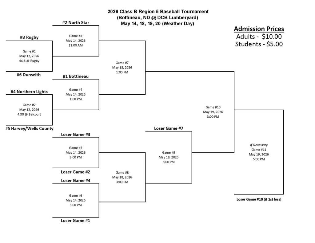 Baseball Bracket