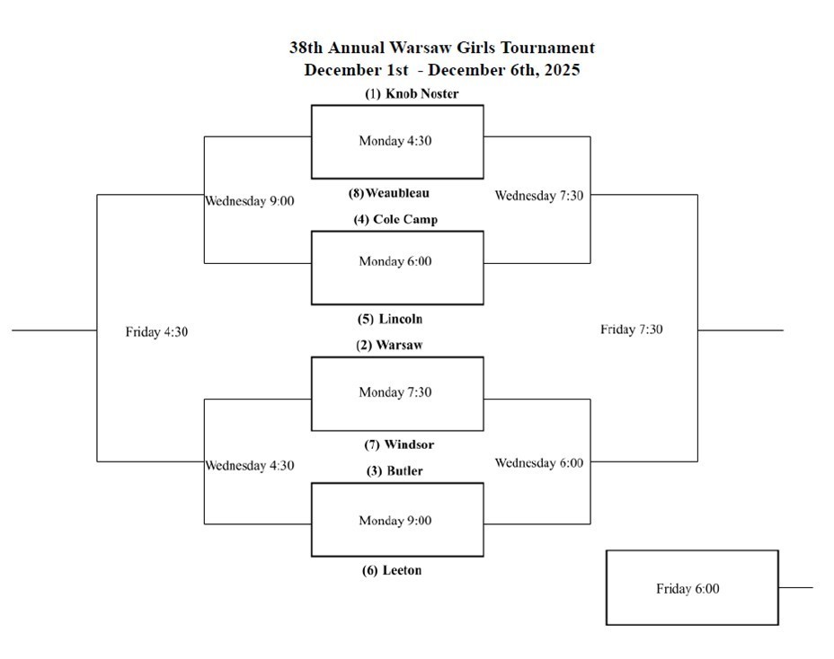 Warsaw Tourney Girls