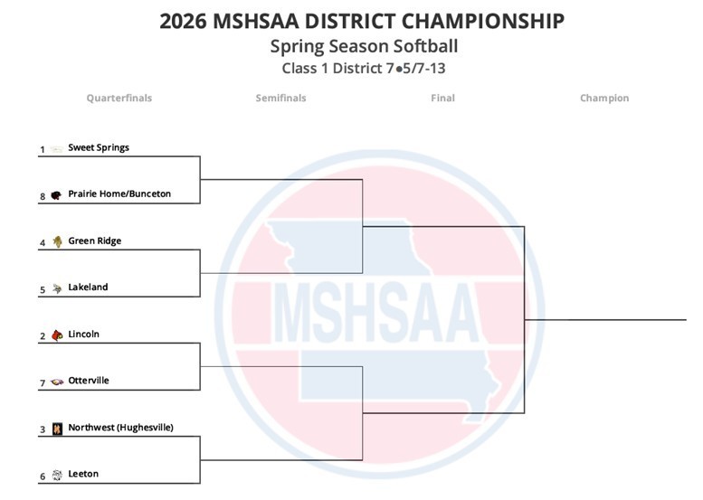 Softball Districts