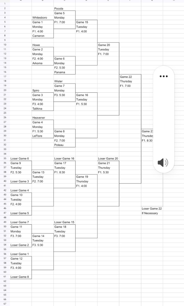 bracket