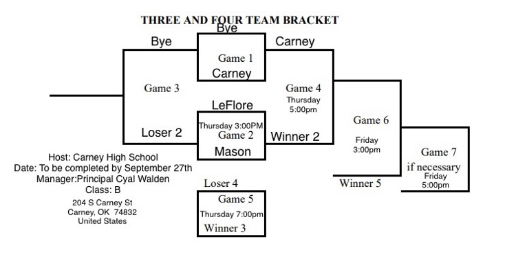 bracket
