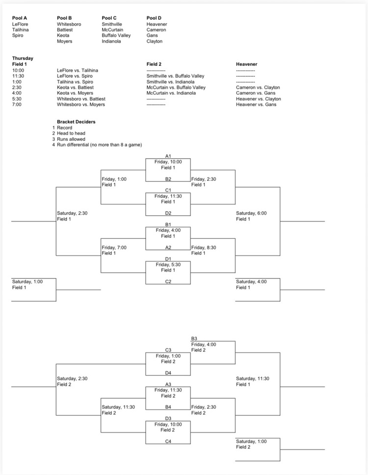 bracket