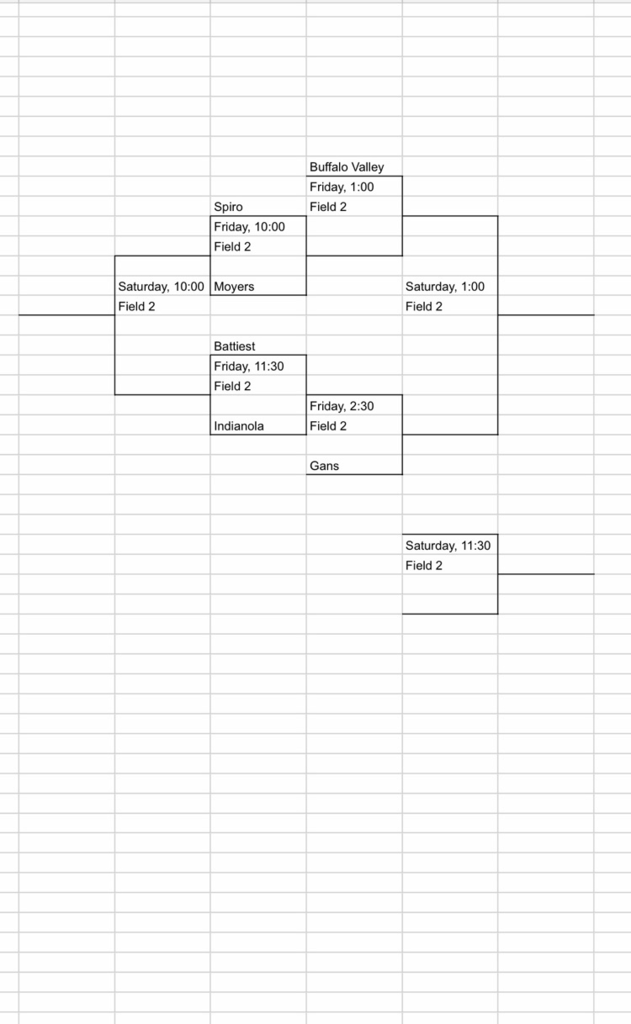 bracket