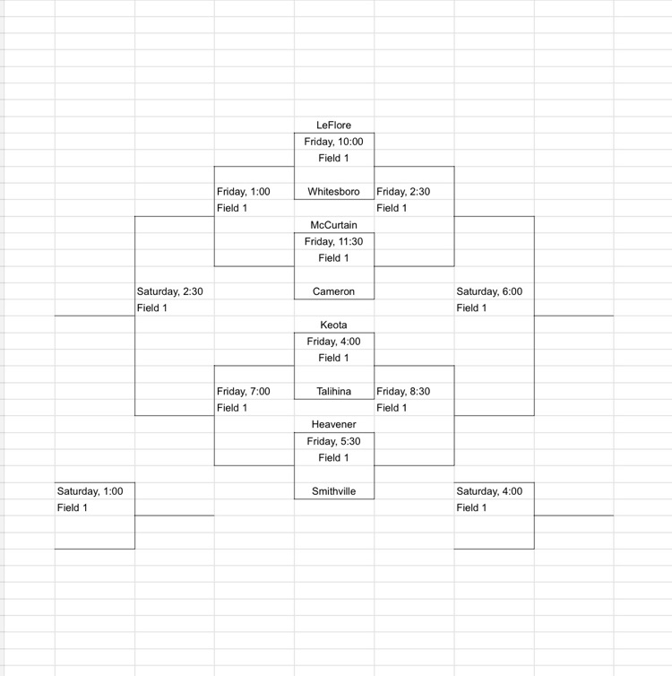 bracket