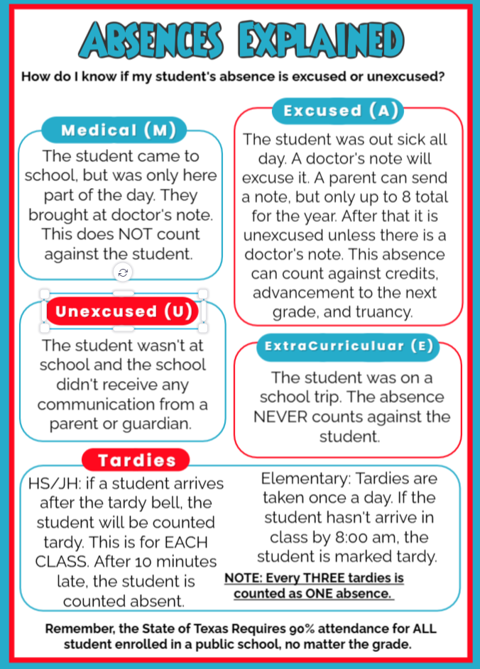 Absences Explained