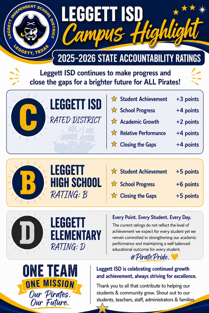 ratings
