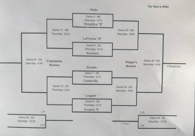 girls bracket